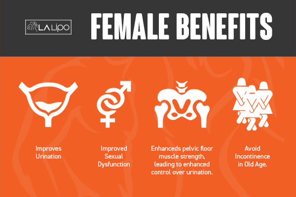 See our incontinence treatment prices and plans from LA LIPO Walthamstow