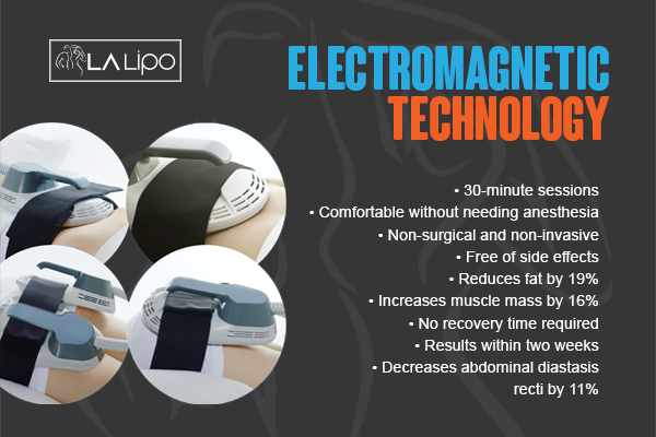 Benefits of LA-EMS Body Sculpting Treatment Walthamstow